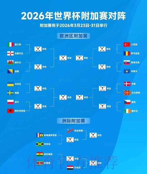 2026世界杯预测推荐分析 2026世界杯预测推荐分析