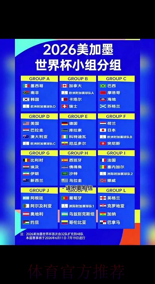 全面解读2026世界杯赛程安排
