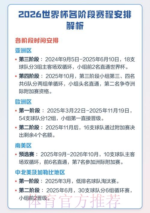 全面解读2026世界杯赛程安排