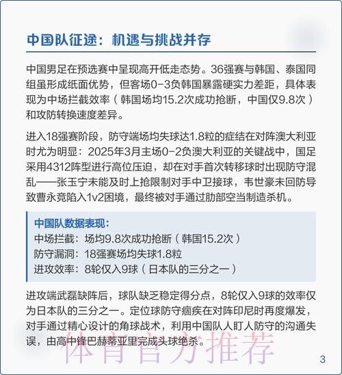 2026世界杯比赛策略全面深度分析 2026世界杯比赛策略全面深度分析