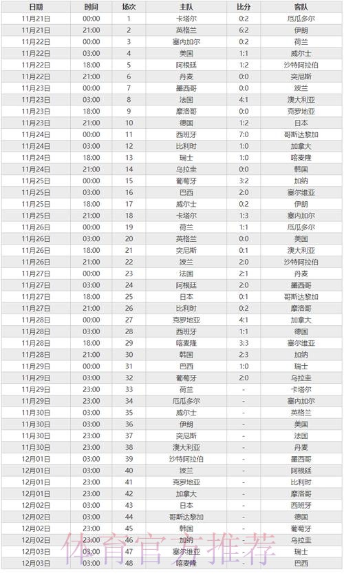 世界杯最新即时比分情况